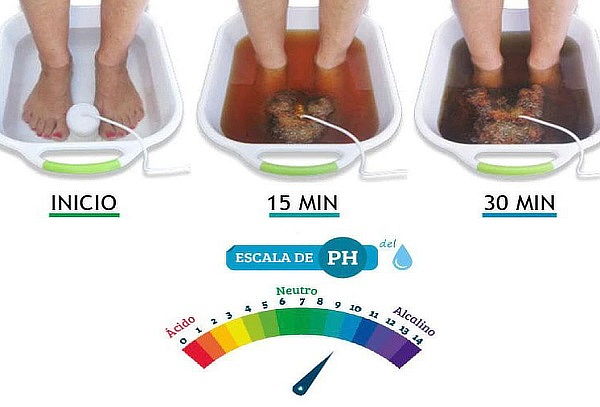 2x1 de Sesión Détox Iónica en Bey stetic