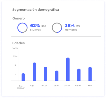 segmentacion